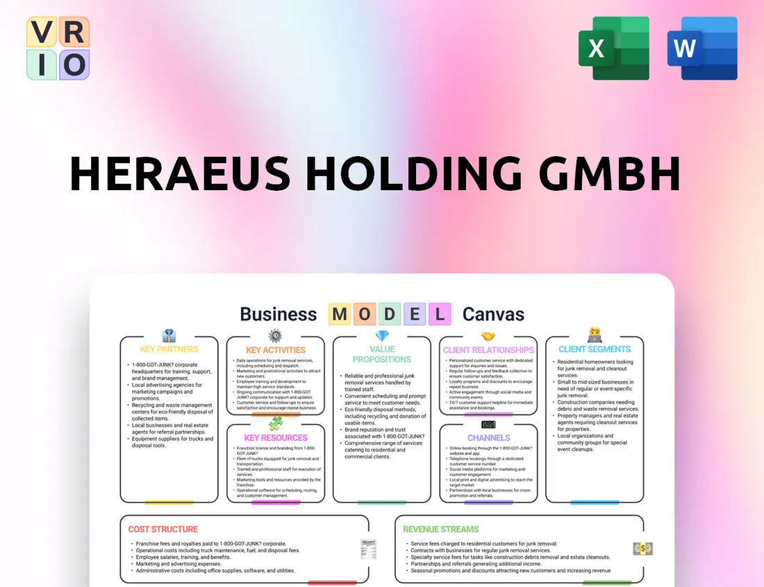 Heraeus Holding GmbH Business Model Canvas