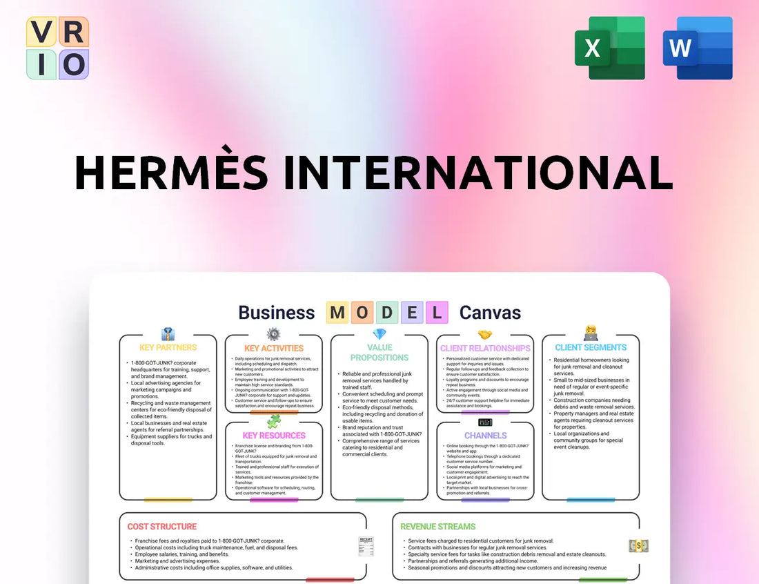 Hermès International Business Model Canvas