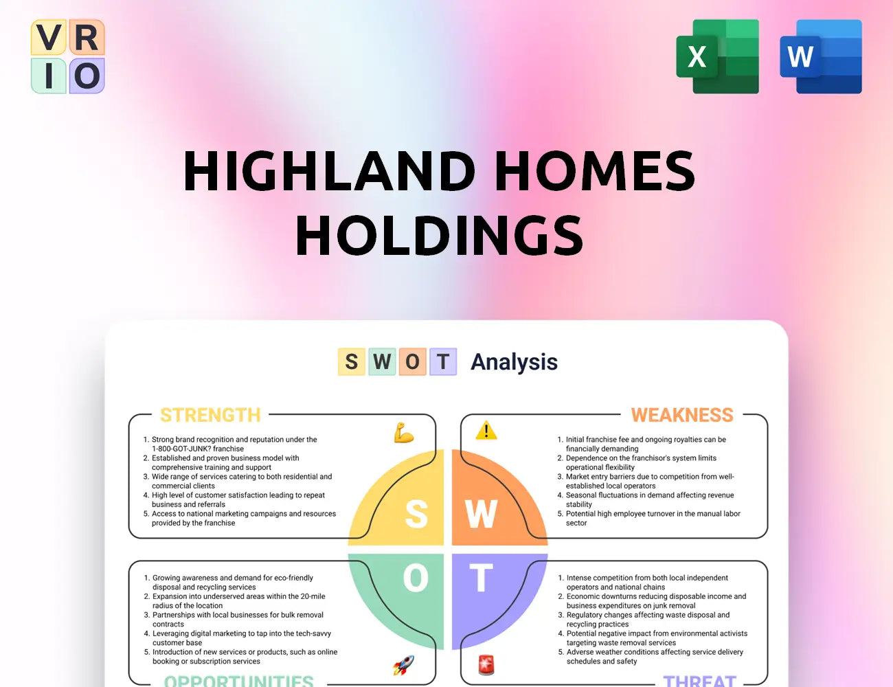 Highland Homes Holdings SWOT Analysis