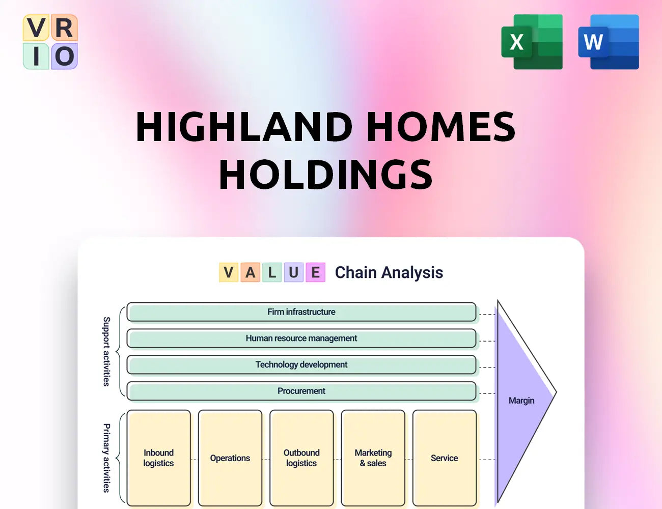 Highland Homes Value Chain: 3 Markets, 5 Activities – VRIO Analysis