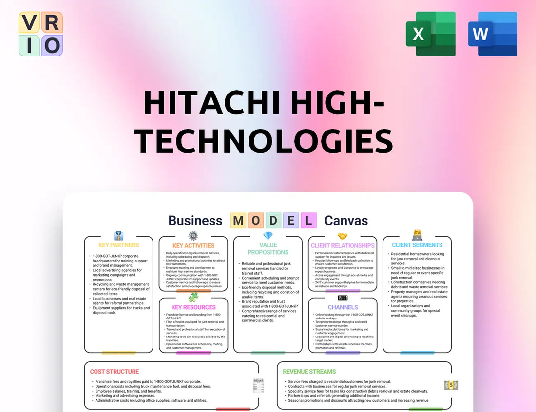 Hitachi High-Technologies Business Model Canvas