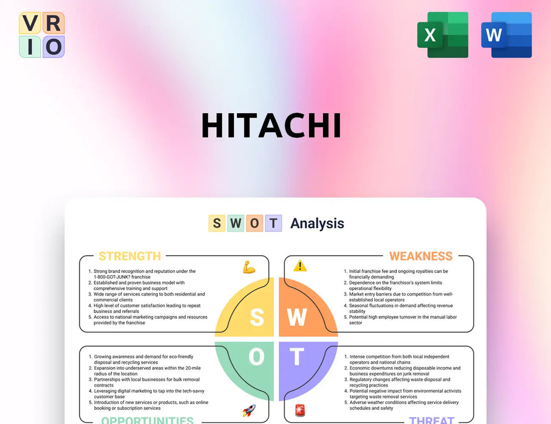 Hitachi SWOT Analysis