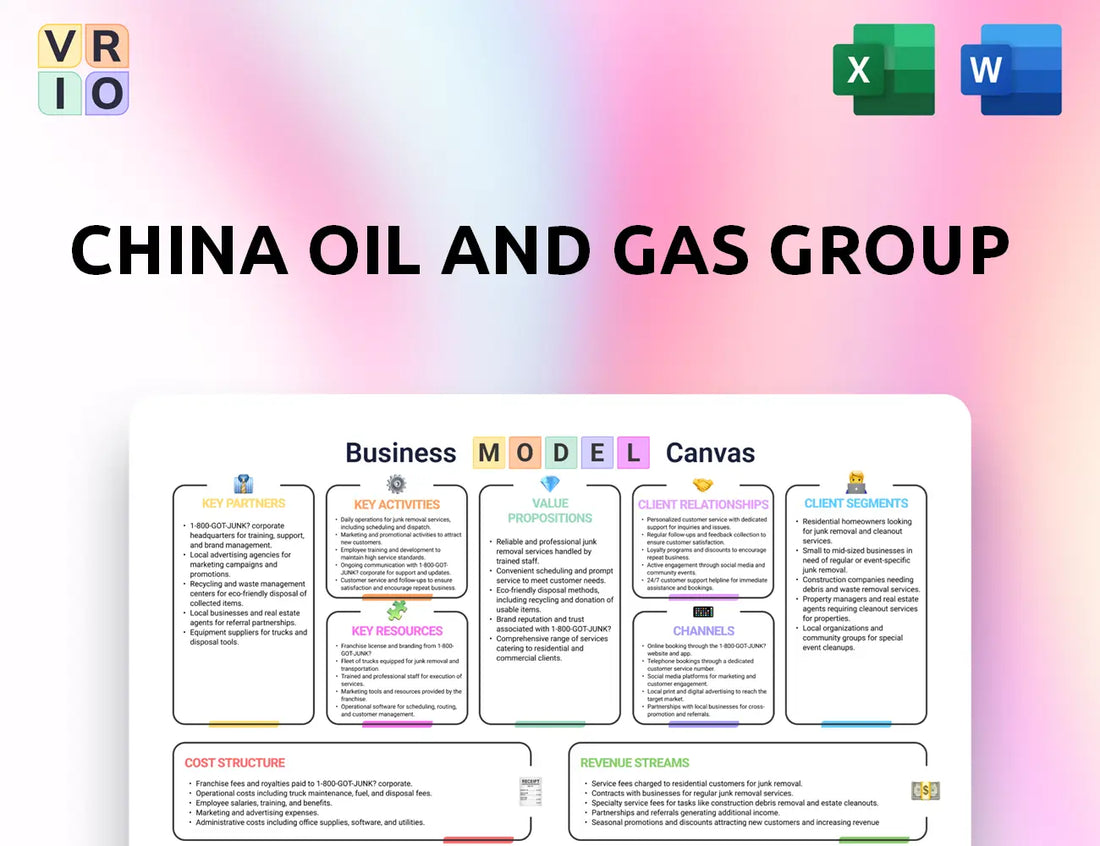 China Oil And Gas Group Business Model Canvas