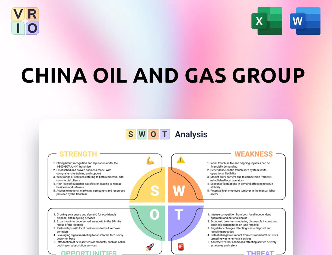 China Oil And Gas Group SWOT Analysis