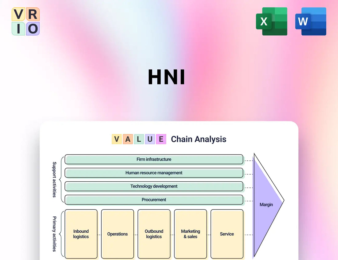 HNI Value Chain Analysis
