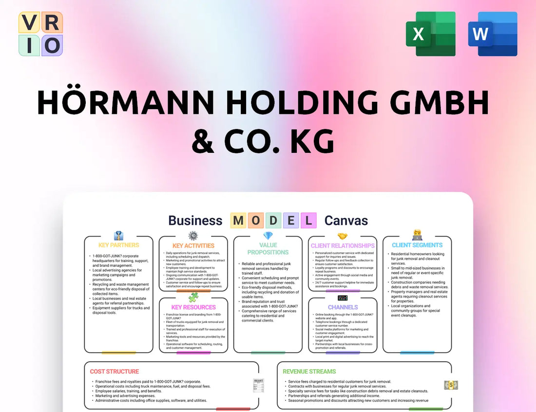 Hörmann Holding GmbH & Co. KG Business Model Canvas