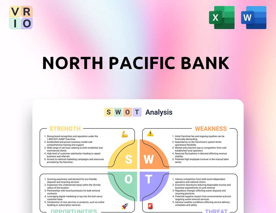 North Pacific Bank SWOT Analysis