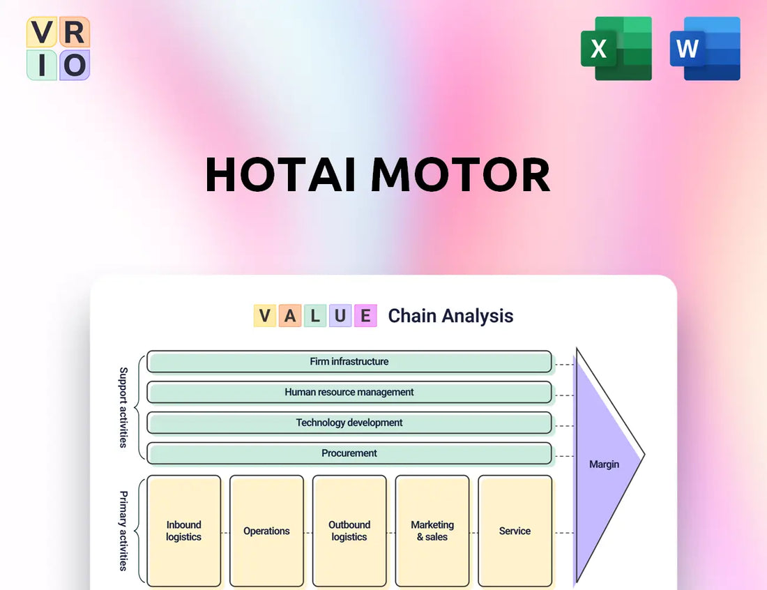 Hotai Motor Value Chain Analysis