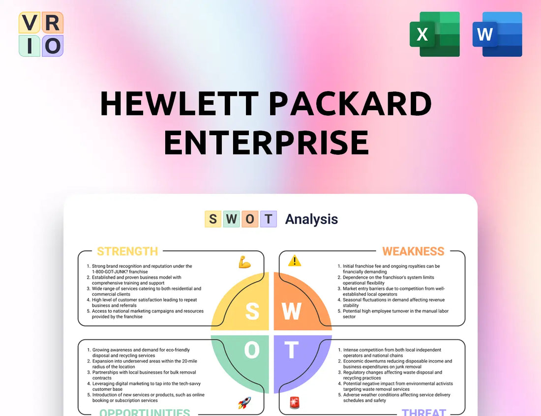 Hewlett Packard Enterprise SWOT Analysis