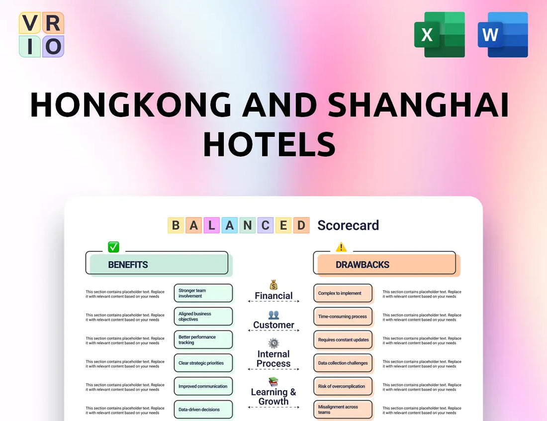 Hongkong and Shanghai Hotels Balanced Scorecard