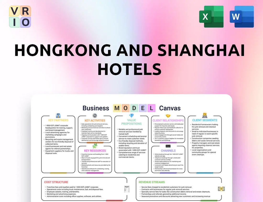 Hongkong and Shanghai Hotels Business Model Canvas