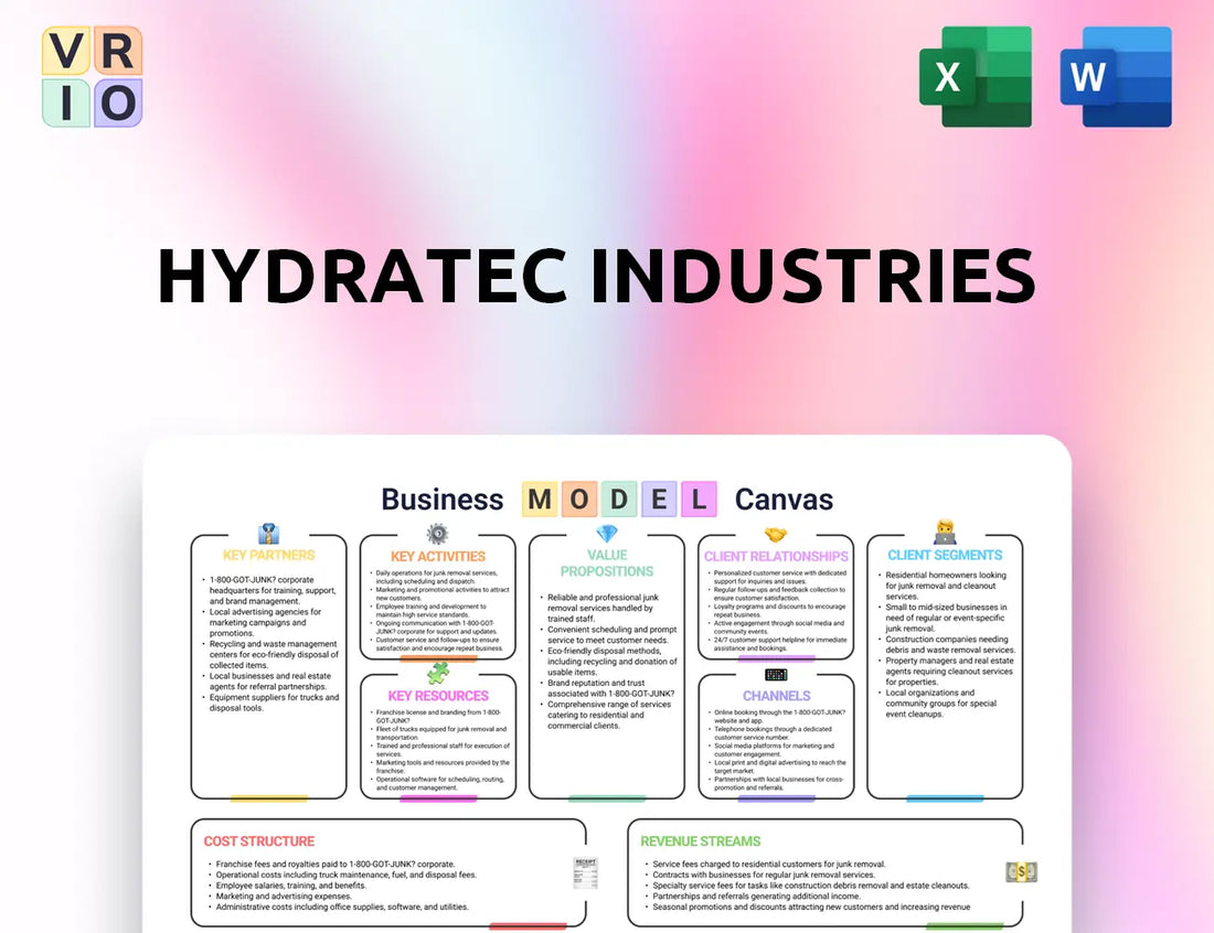 Hydratec Industries Business Model Canvas