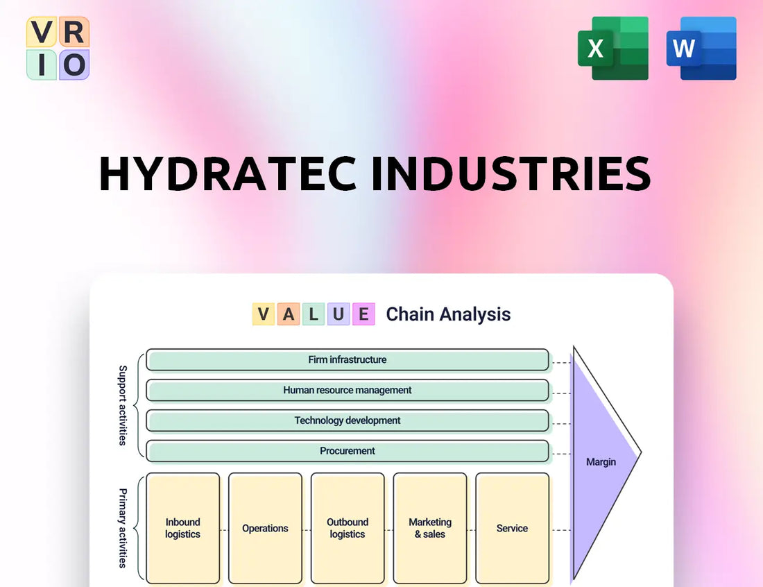 Hydratec Industries Value Chain Analysis