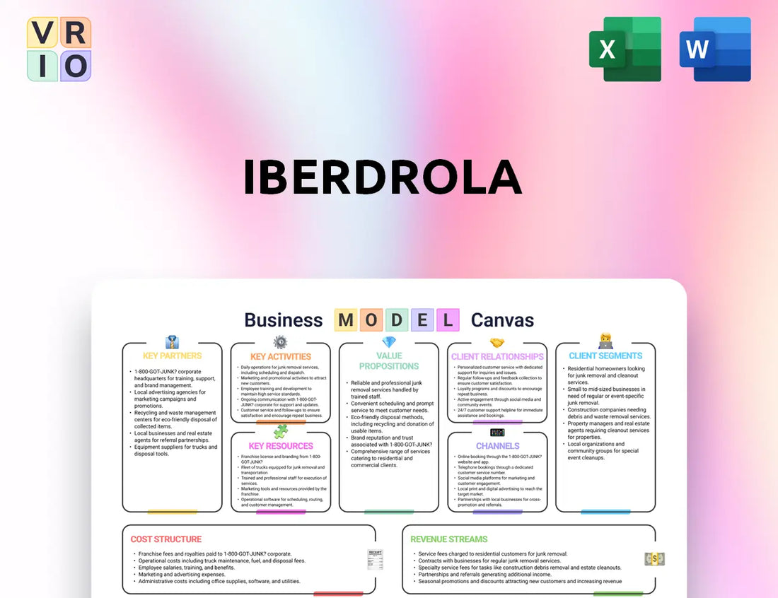 Iberdrola Business Model Canvas