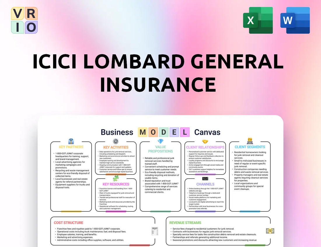 ICICI Lombard General Insurance Business Model Canvas