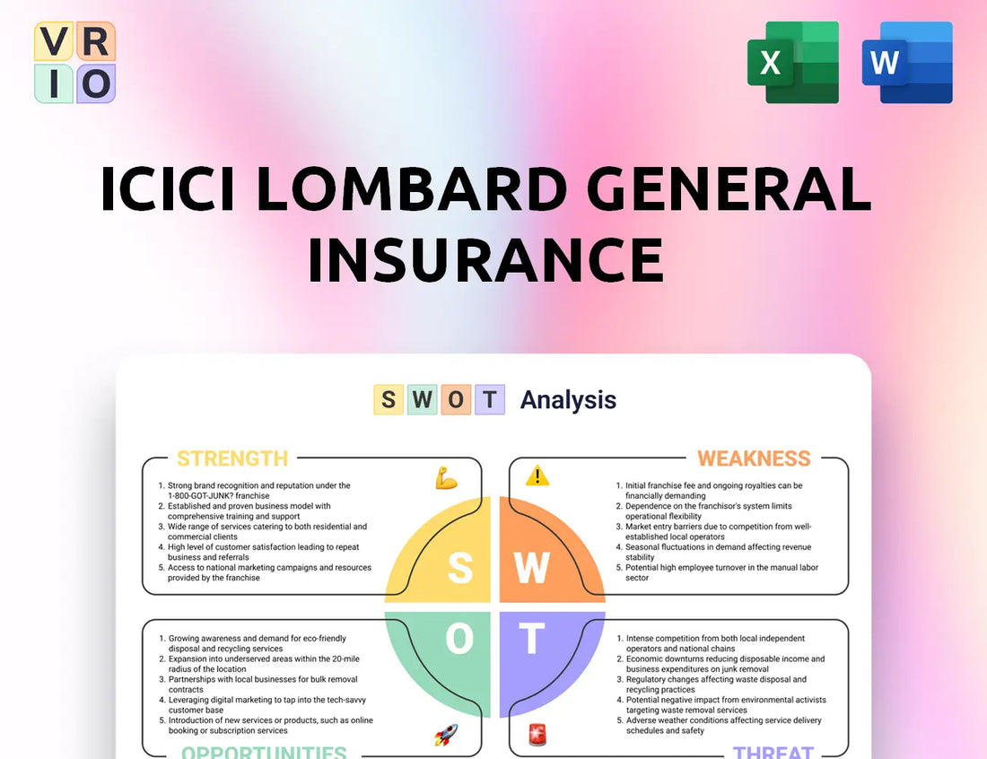ICICI Lombard General Insurance SWOT Analysis