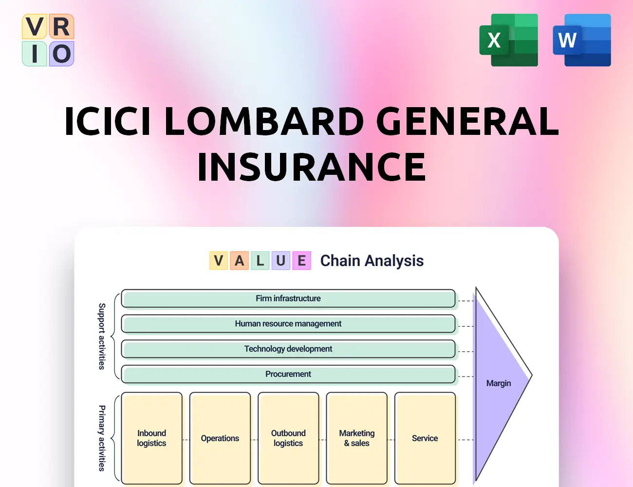 ICICI Lombard General Insurance Value Chain Analysis