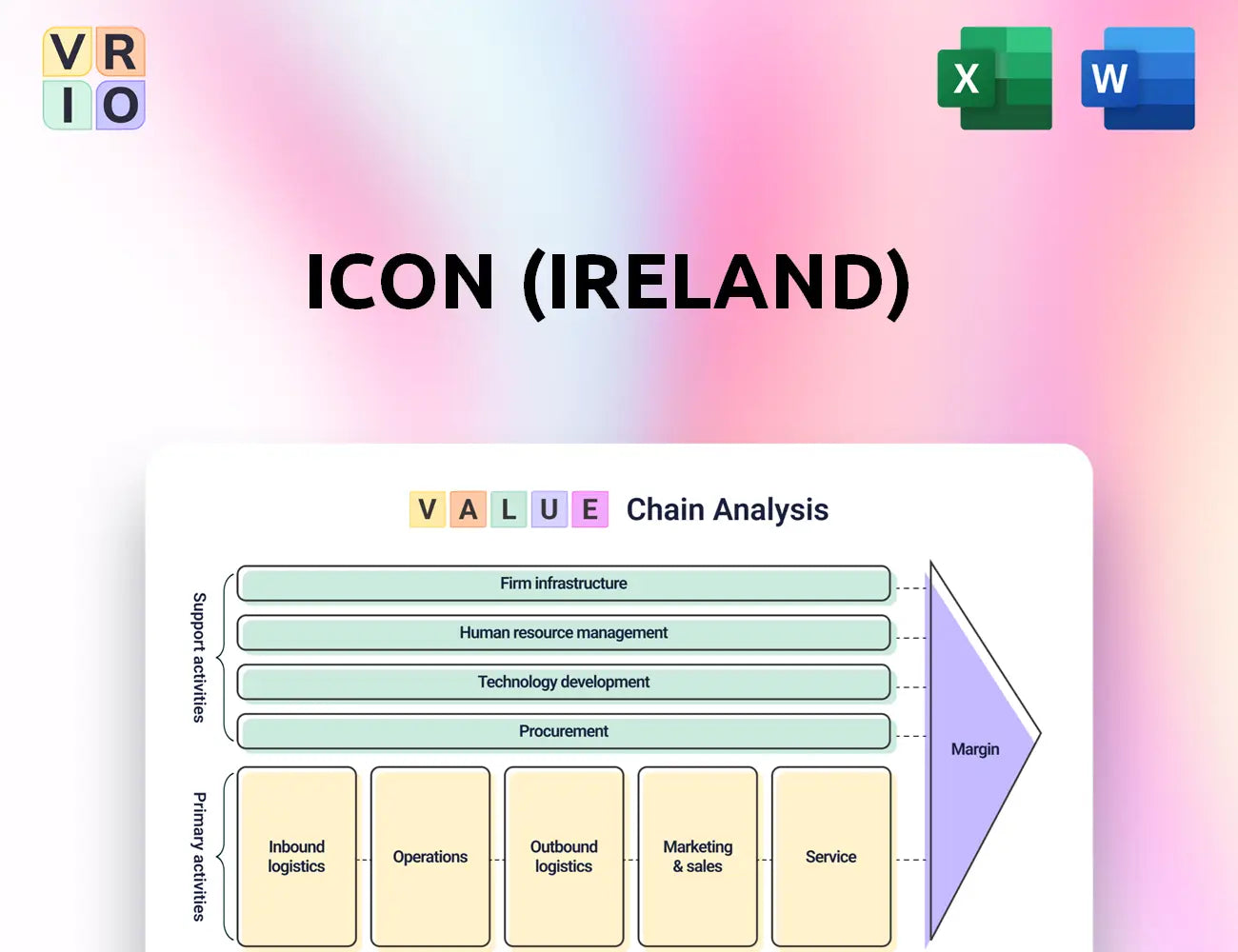 ICON (Ireland) Value Chain Analysis