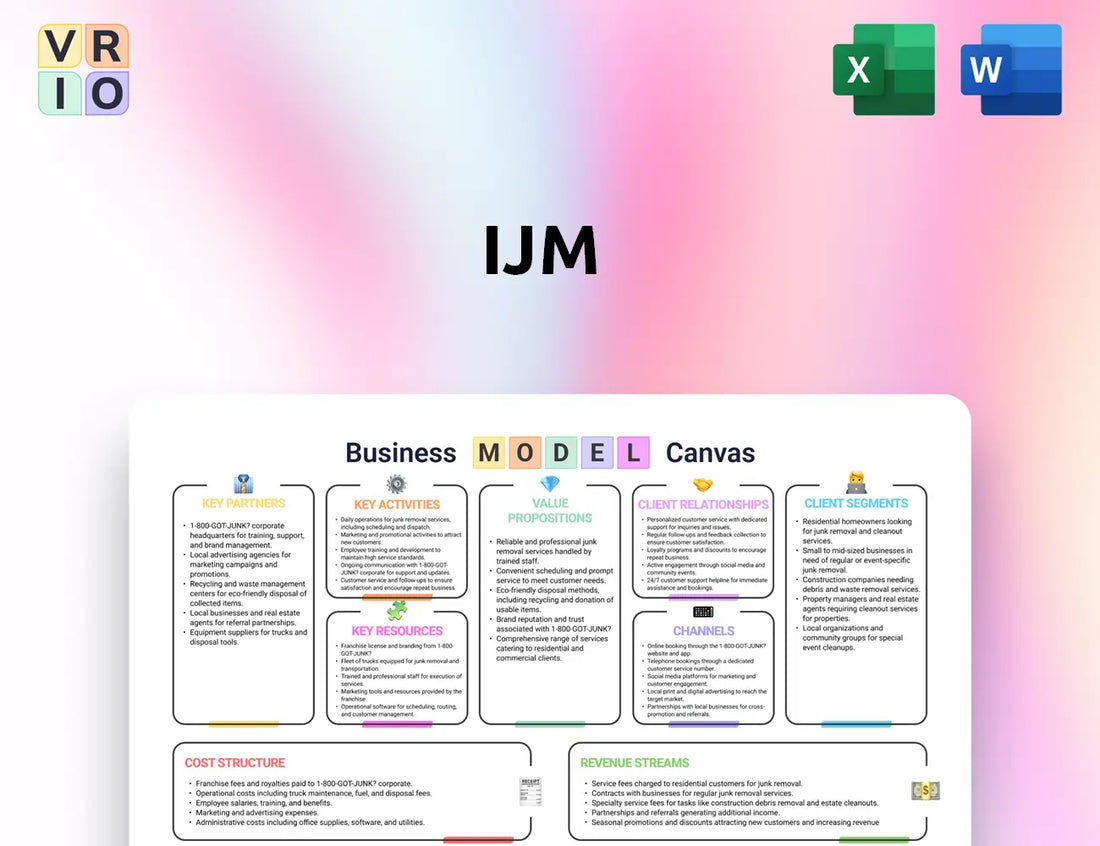IJM Business Model Canvas