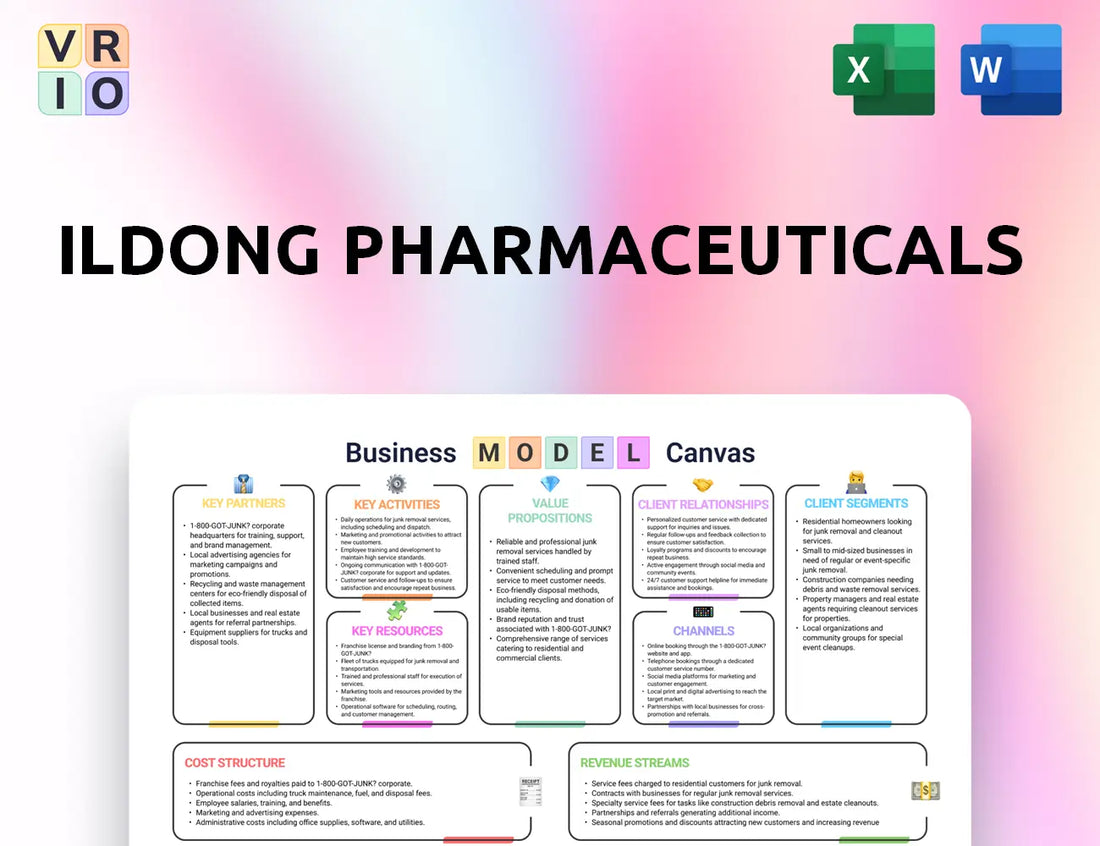Ildong Pharmaceuticals Business Model Canvas