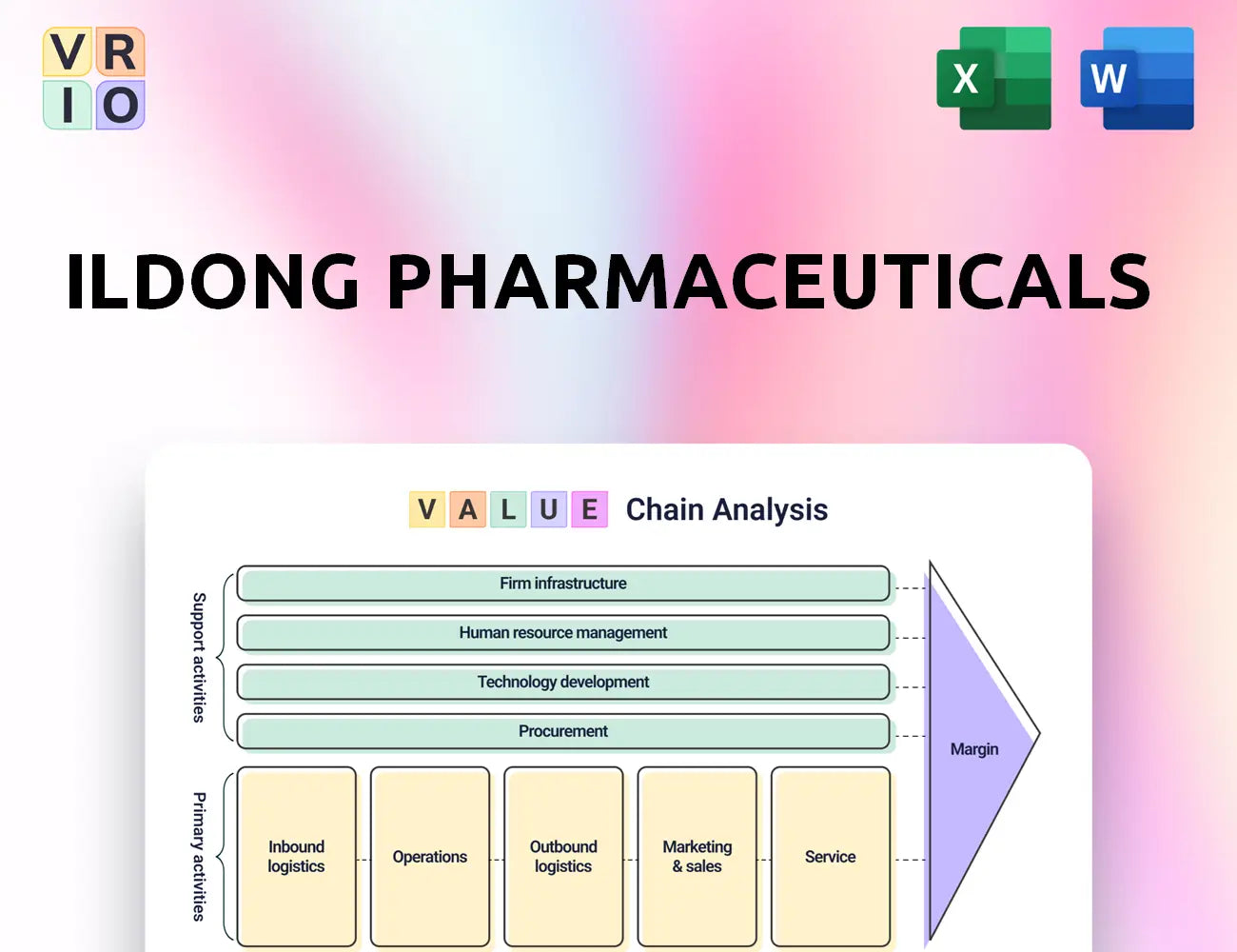 Ildong Pharmaceuticals Value Chain Analysis