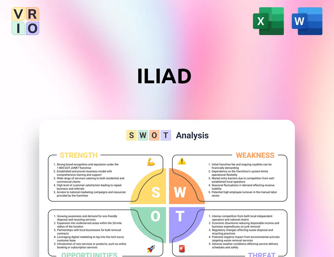 iliad SWOT Analysis