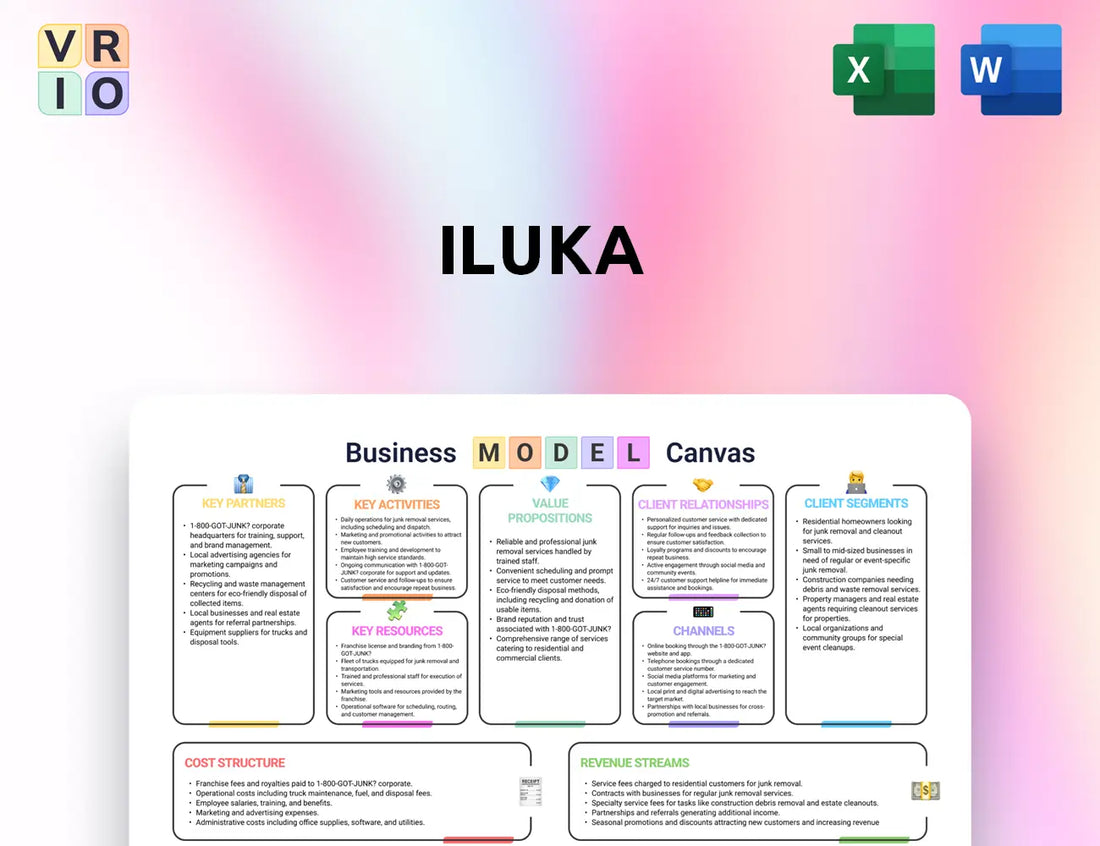 Iluka Business Model Canvas