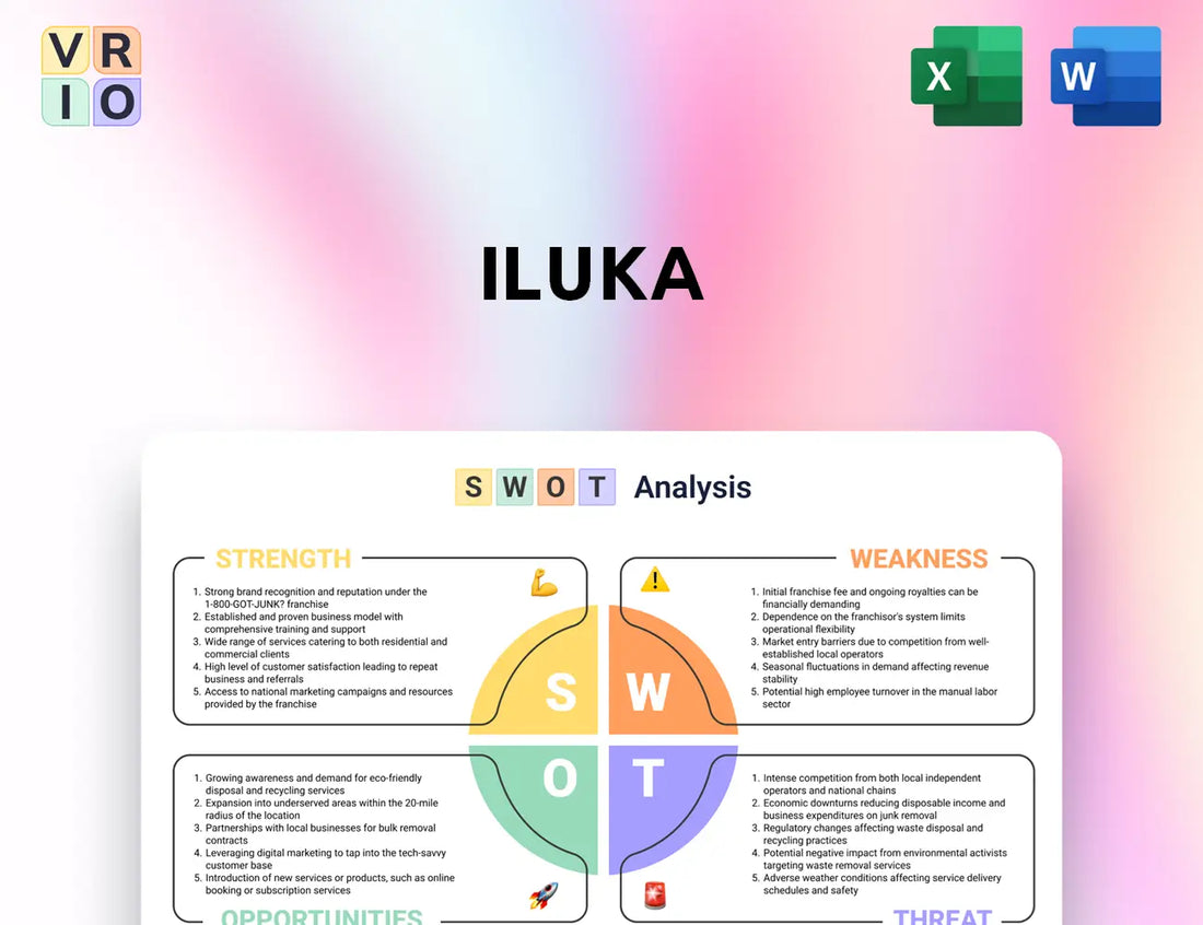 Iluka SWOT Analysis
