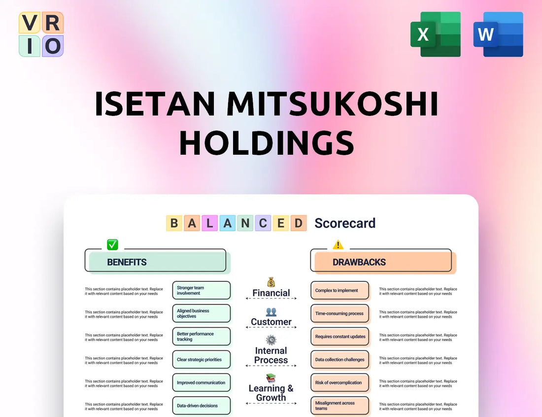 Isetan Mitsukoshi Holdings Balanced Scorecard