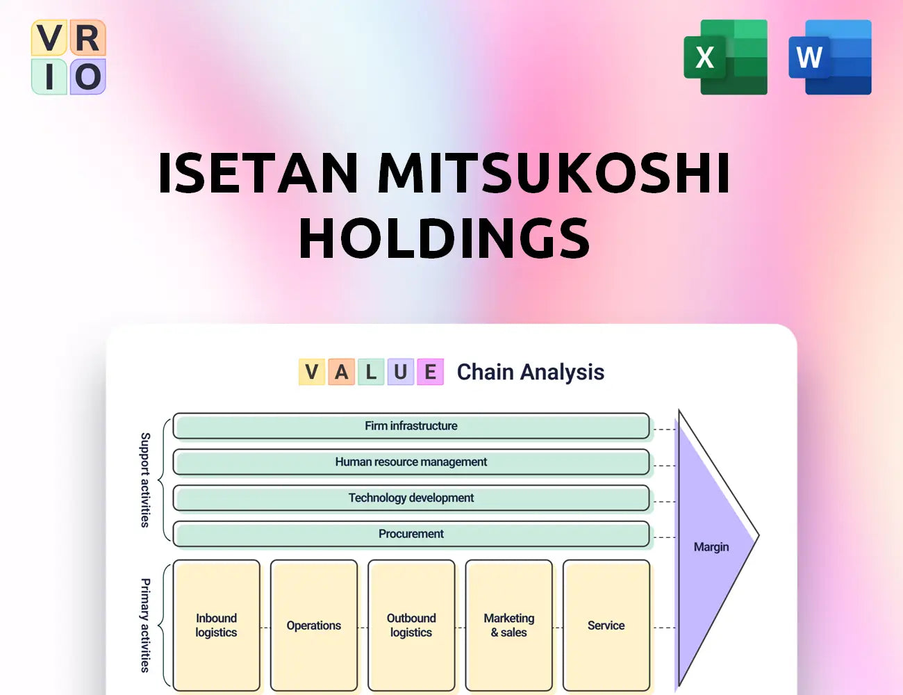 Isetan Mitsukoshi Holdings Value Chain Analysis