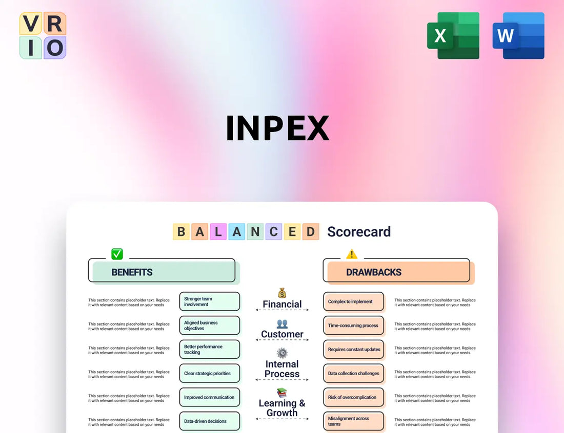 Inpex Balanced Scorecard