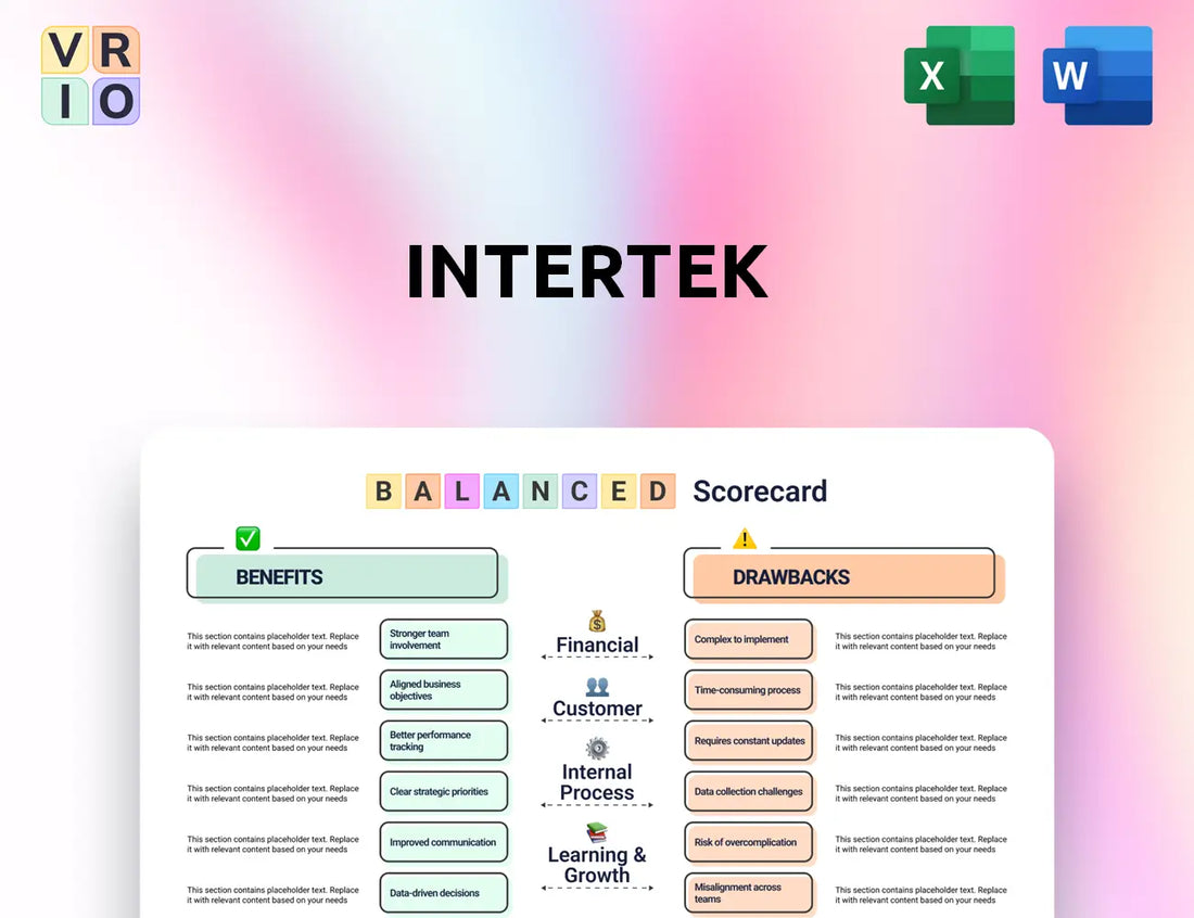 Intertek Balanced Scorecard