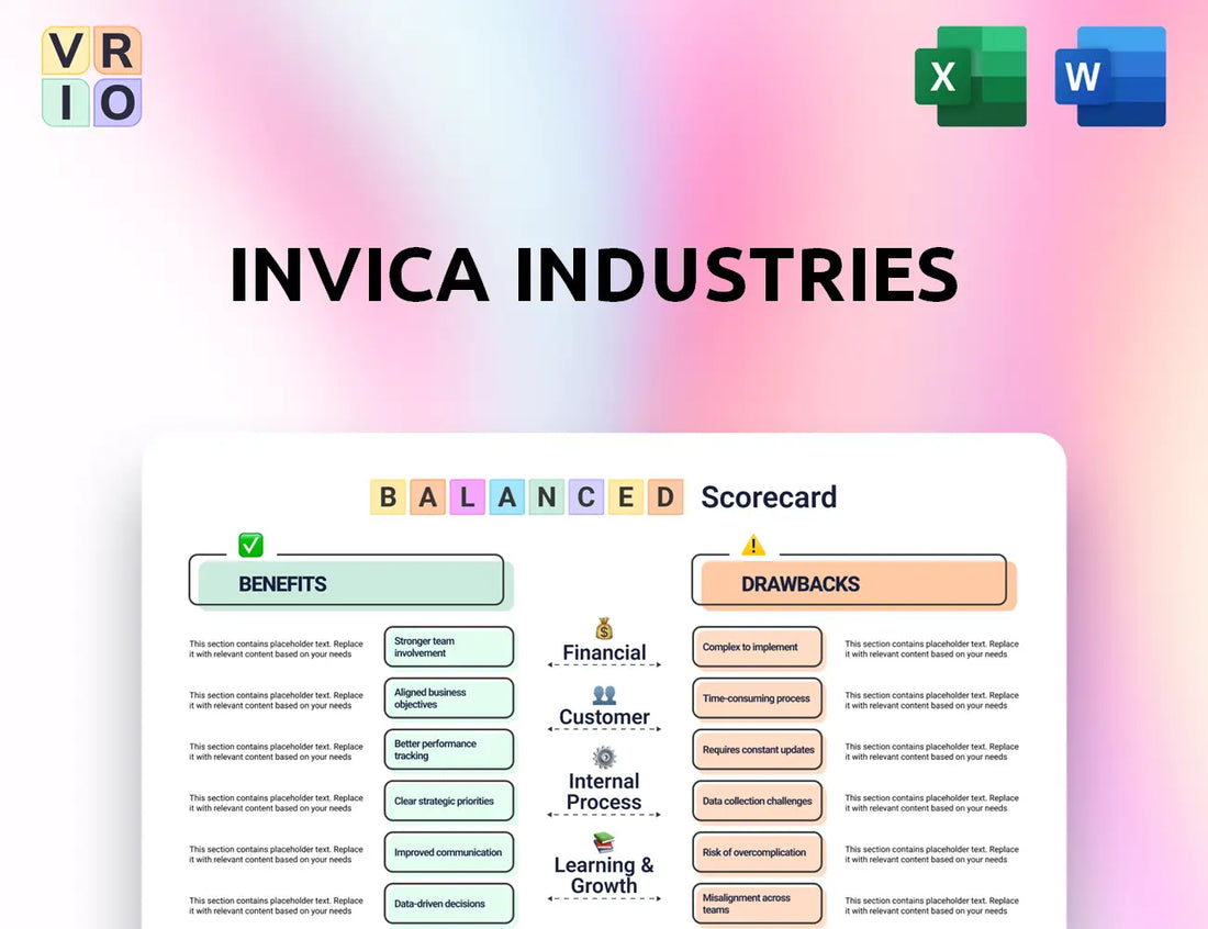 Invica Industries Balanced Scorecard