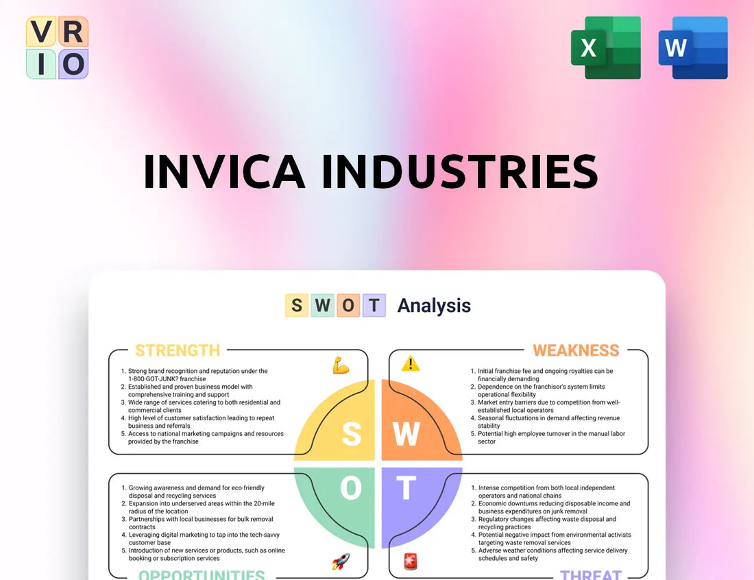 Invica Industries SWOT Analysis