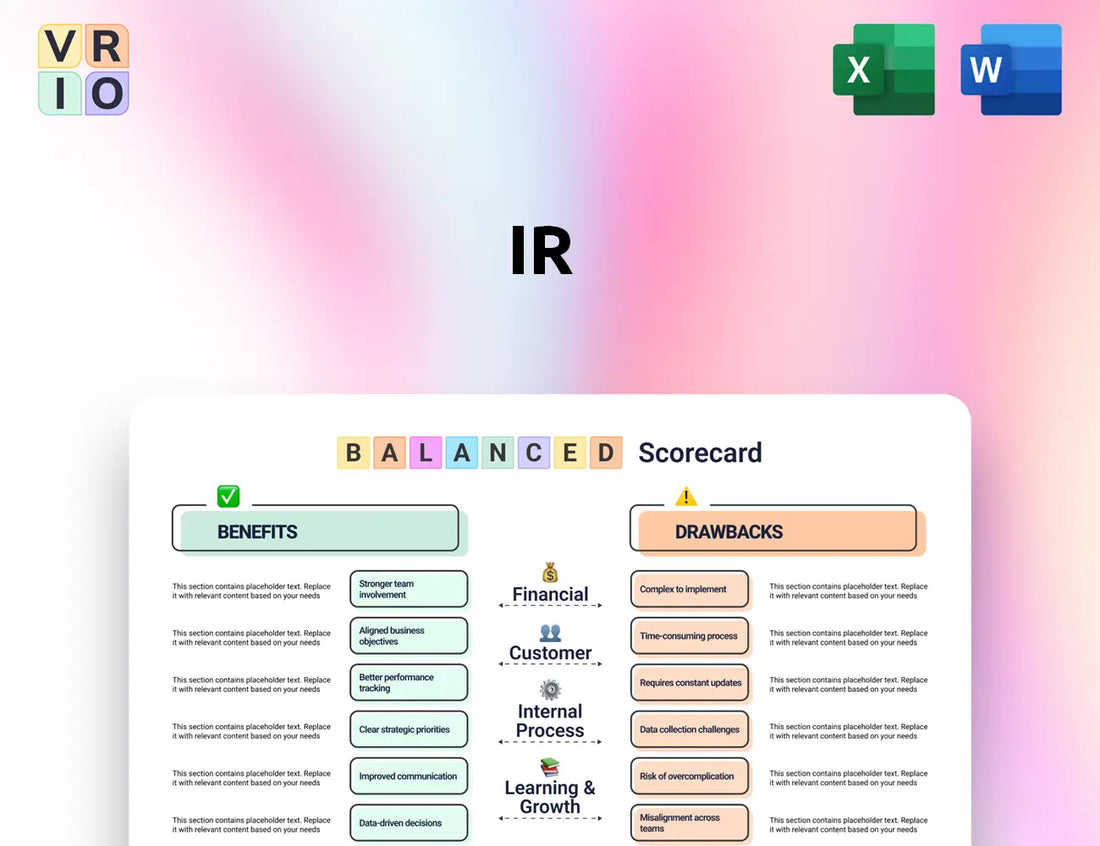 IR Balanced Scorecard