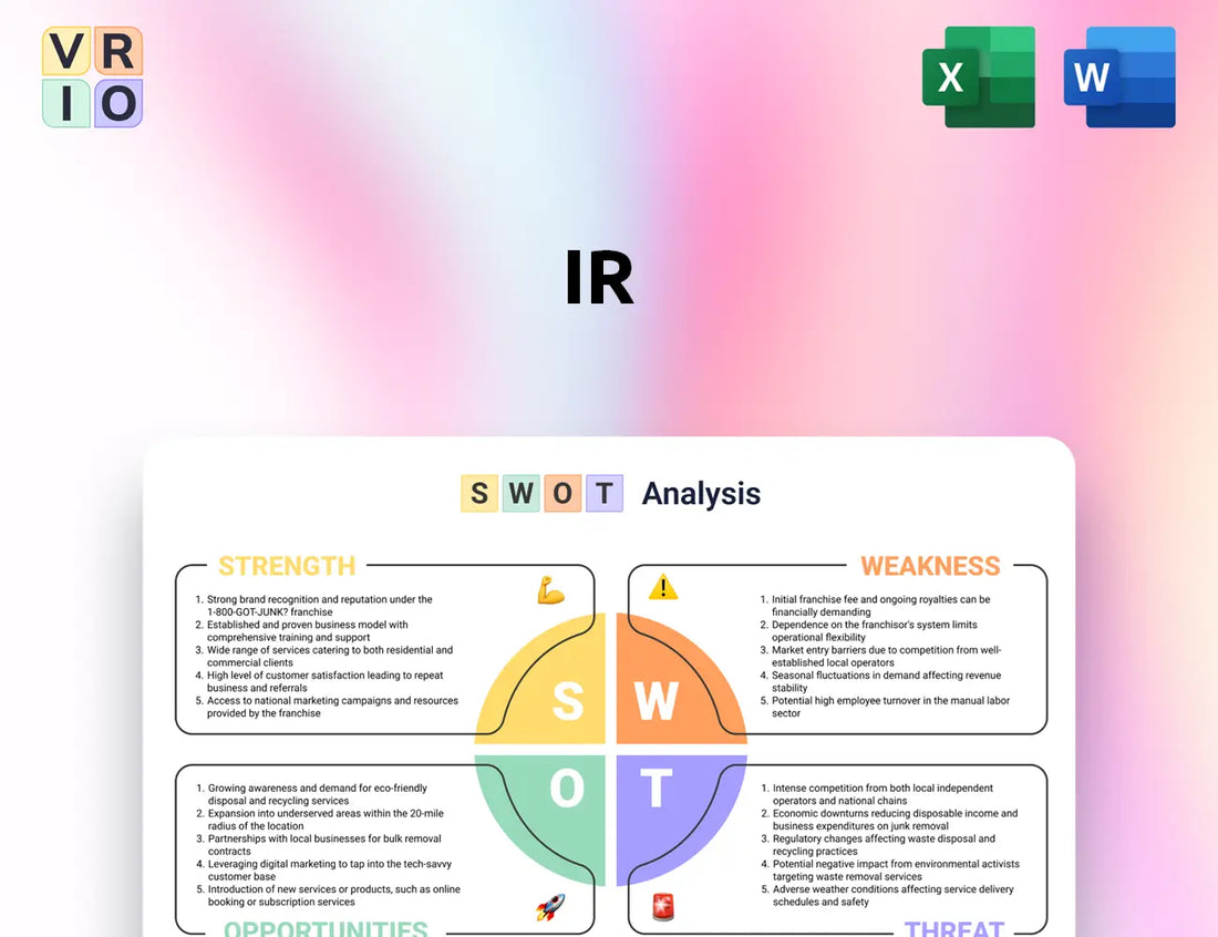 IR SWOT Analysis