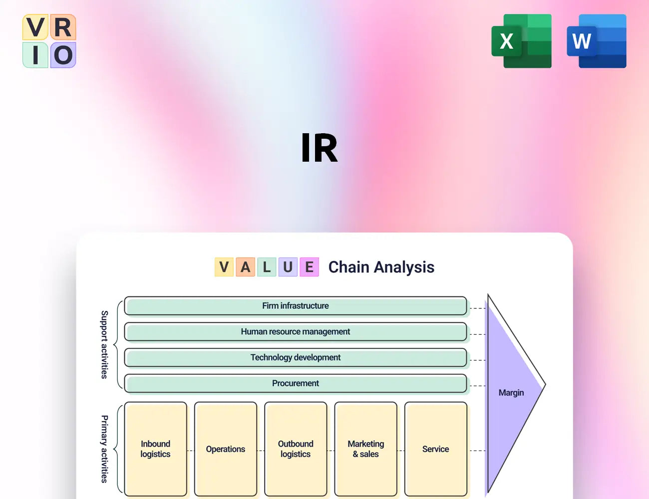 IR Value Chain Analysis