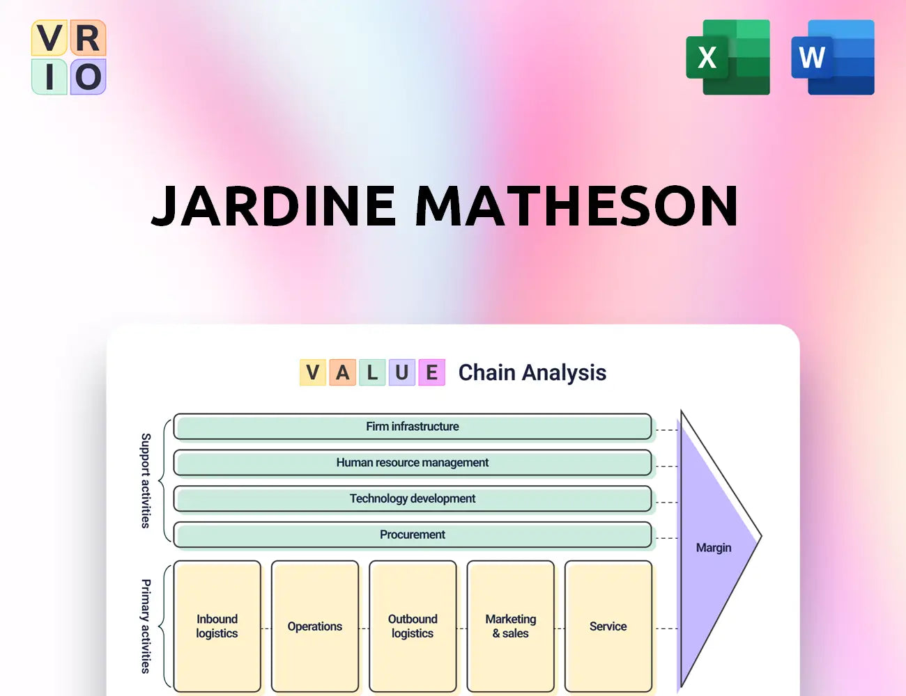 Jardine Matheson Value Chain Analysis