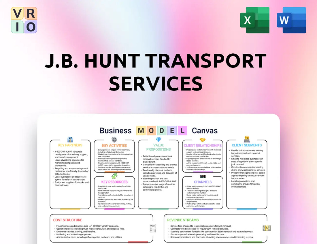 J.B. Hunt Transport Services Business Model Canvas