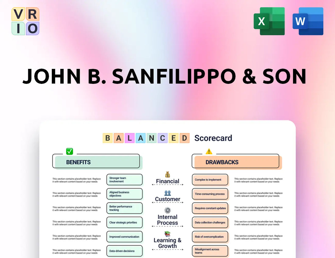 John B. Sanfilippo & Son Balanced Scorecard