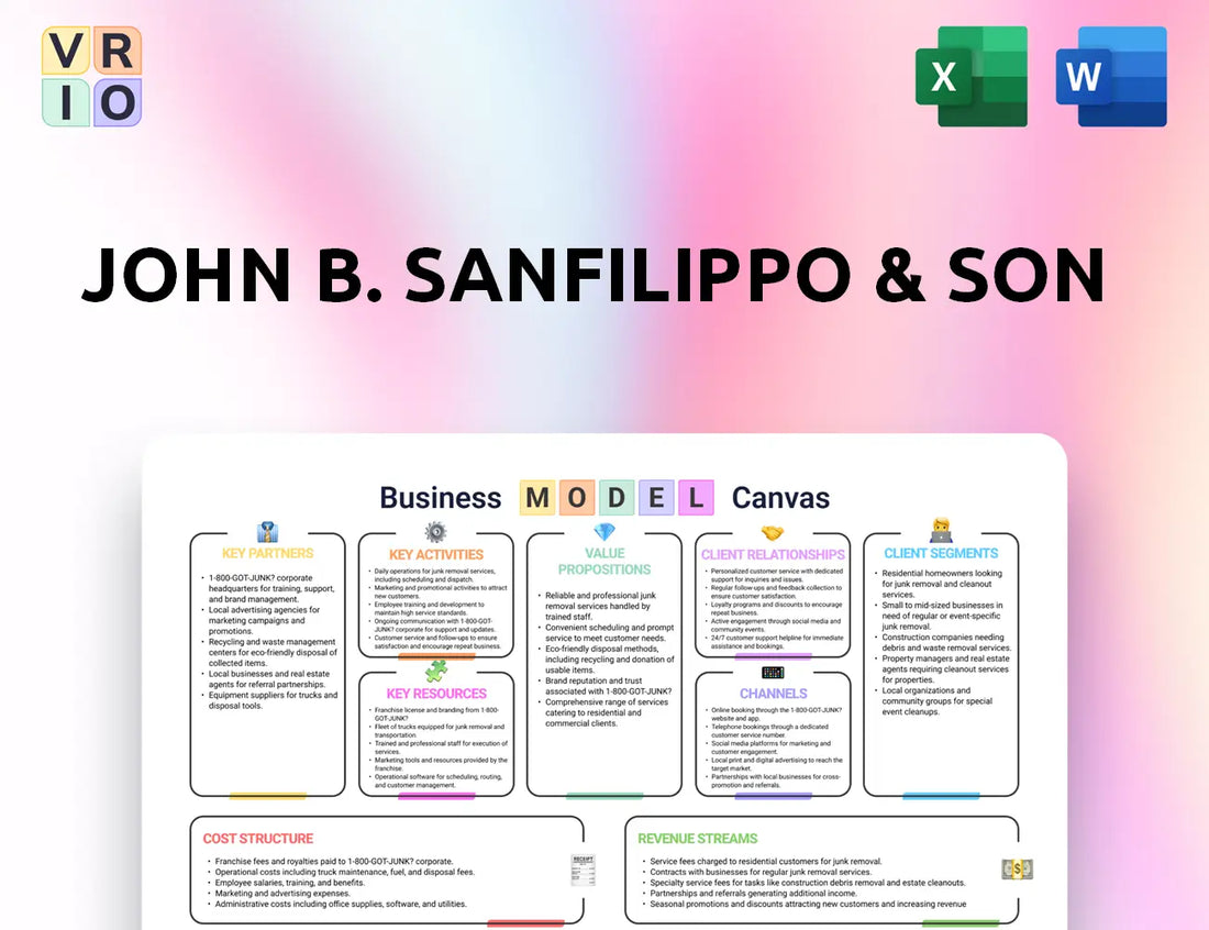 John B. Sanfilippo & Son Business Model Canvas