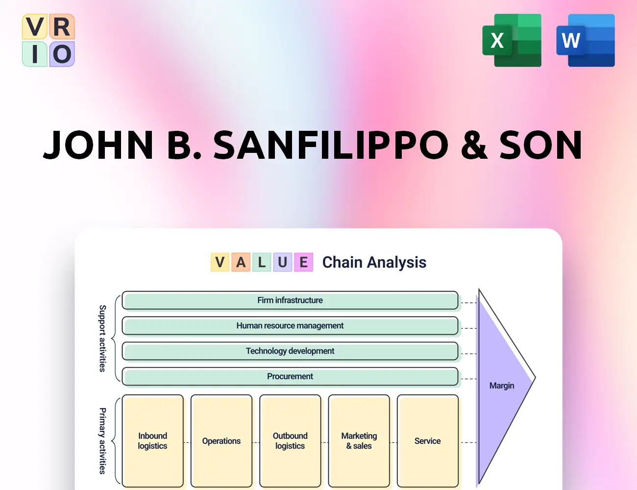John B. Sanfilippo & Son Value Chain Analysis