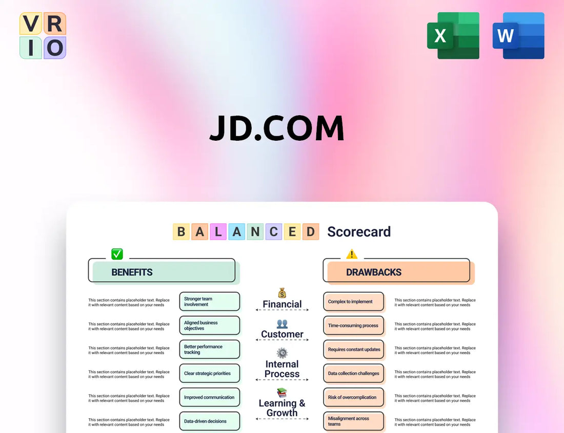 JD.com Balanced Scorecard