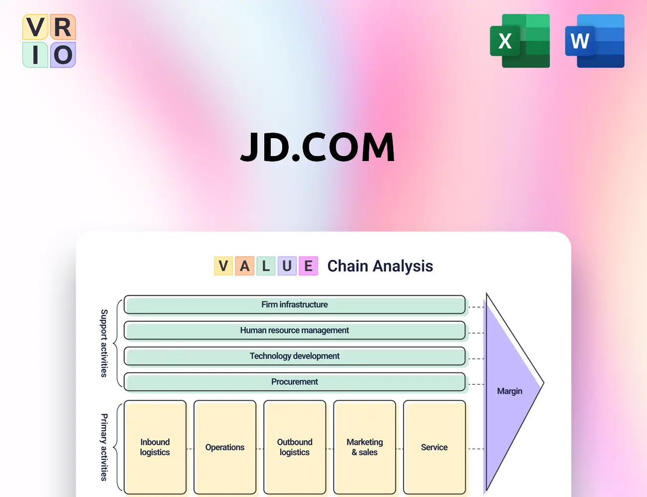 JD.com Value Chain Analysis