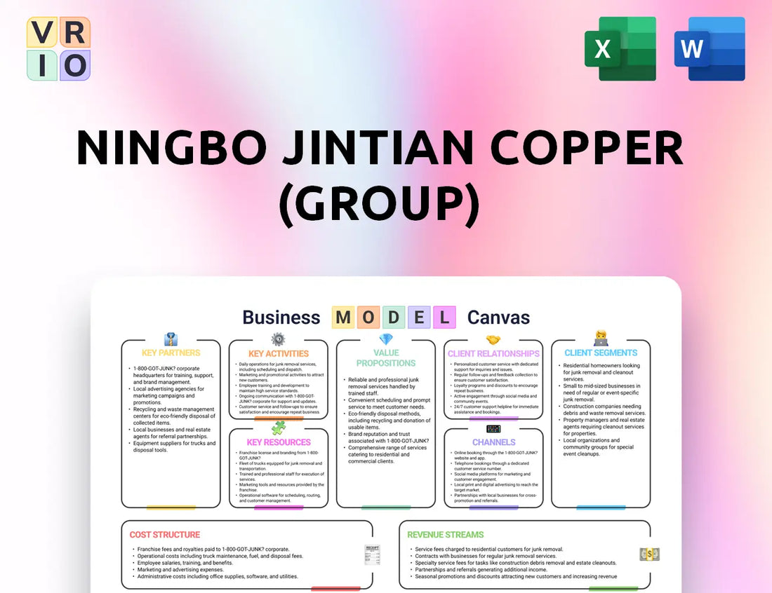 Ningbo Jintian Copper (Group) Business Model Canvas