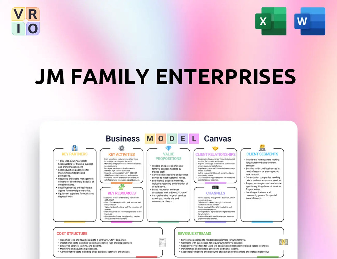 JM Family Enterprises Business Model Canvas