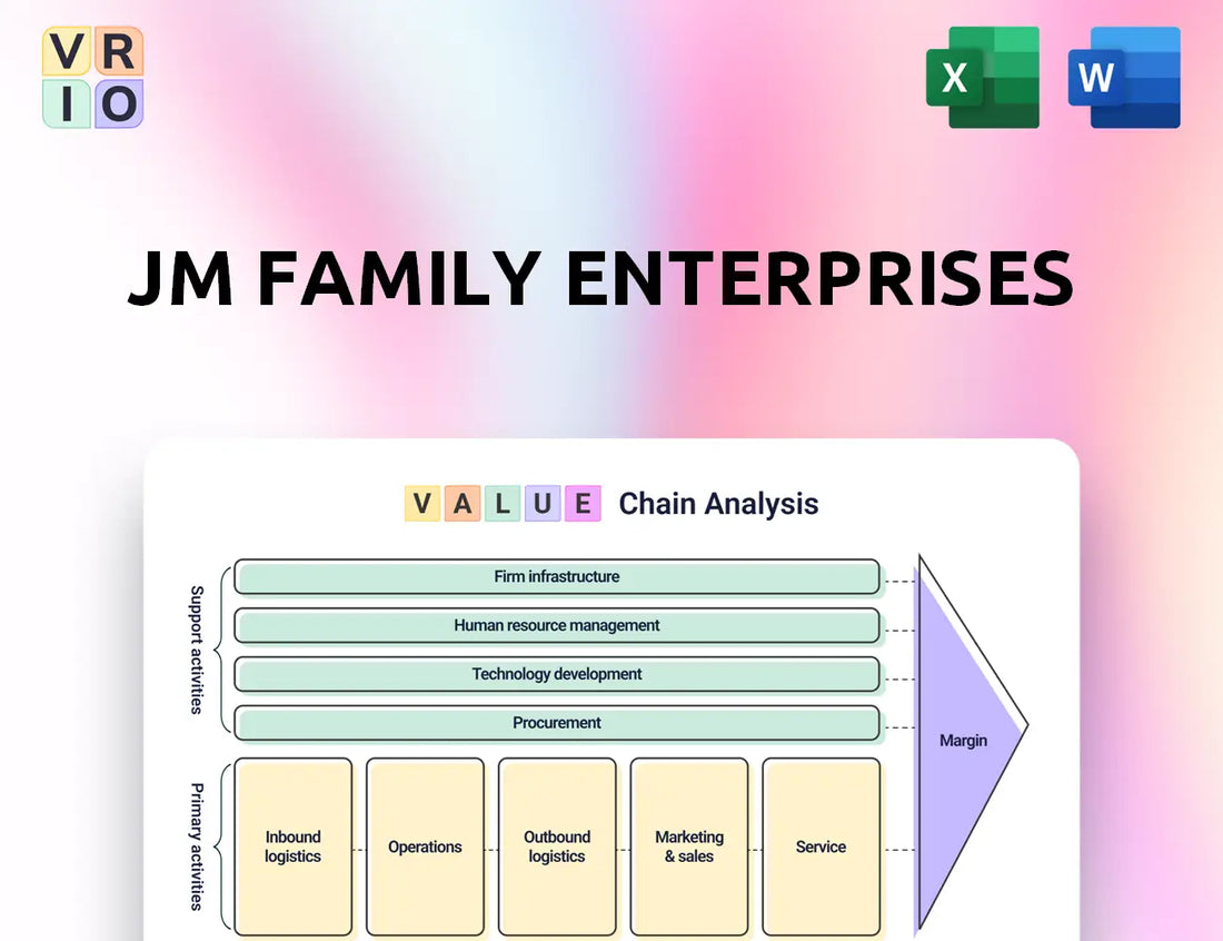 JM Family Enterprises Value Chain Analysis