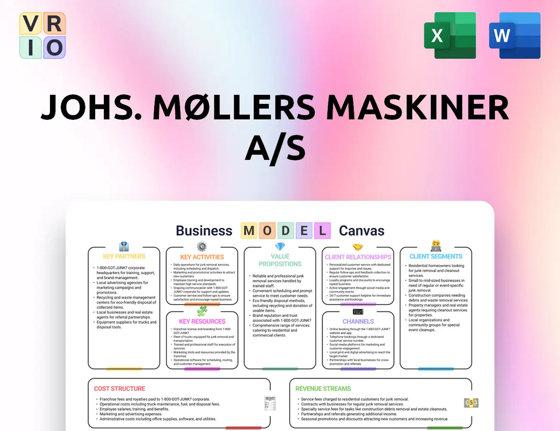 Johs. Møllers Maskiner A/S Business Model Canvas