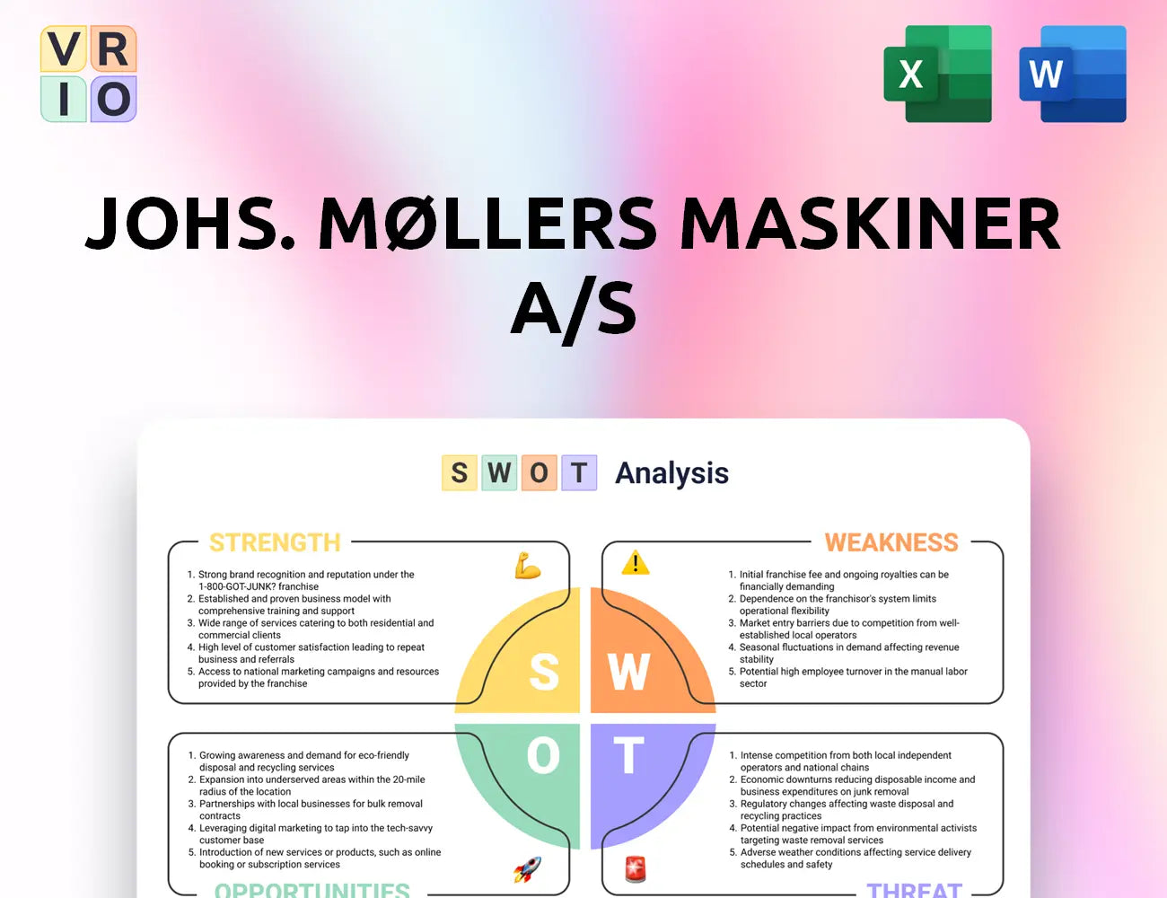 Johs. Møllers Maskiner A/S SWOT Analysis