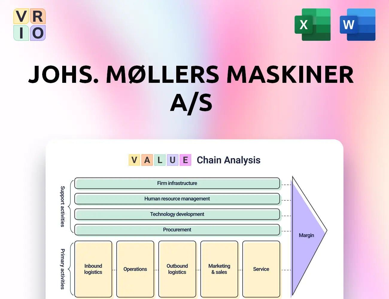 Johs. Møllers Maskiner A/S Value Chain Analysis